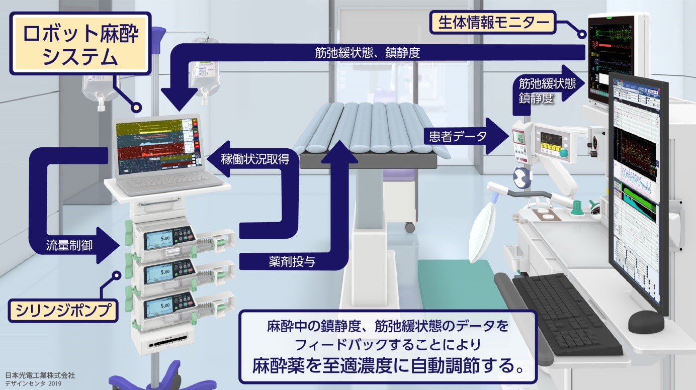 ロボット麻酔システム（イメージ）