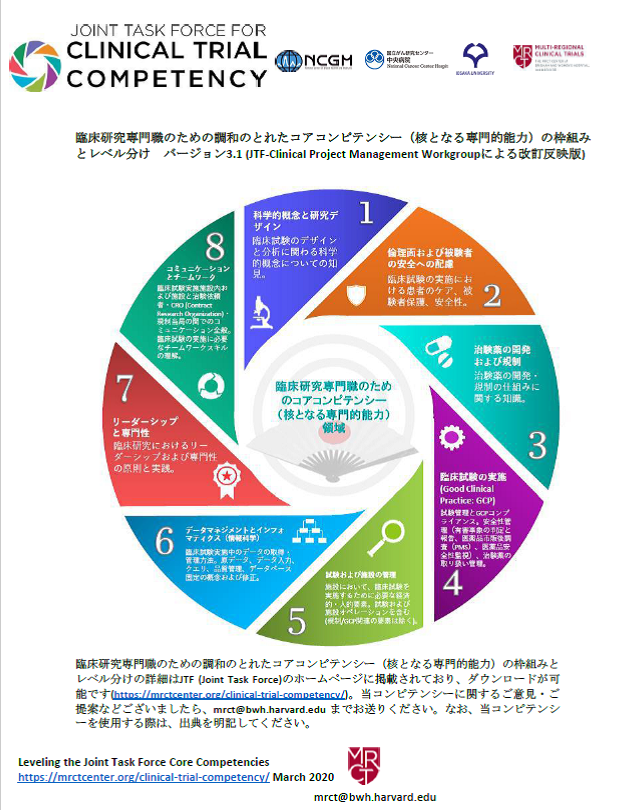 臨床研究専門職のためのコンピテンシーフレームワーク