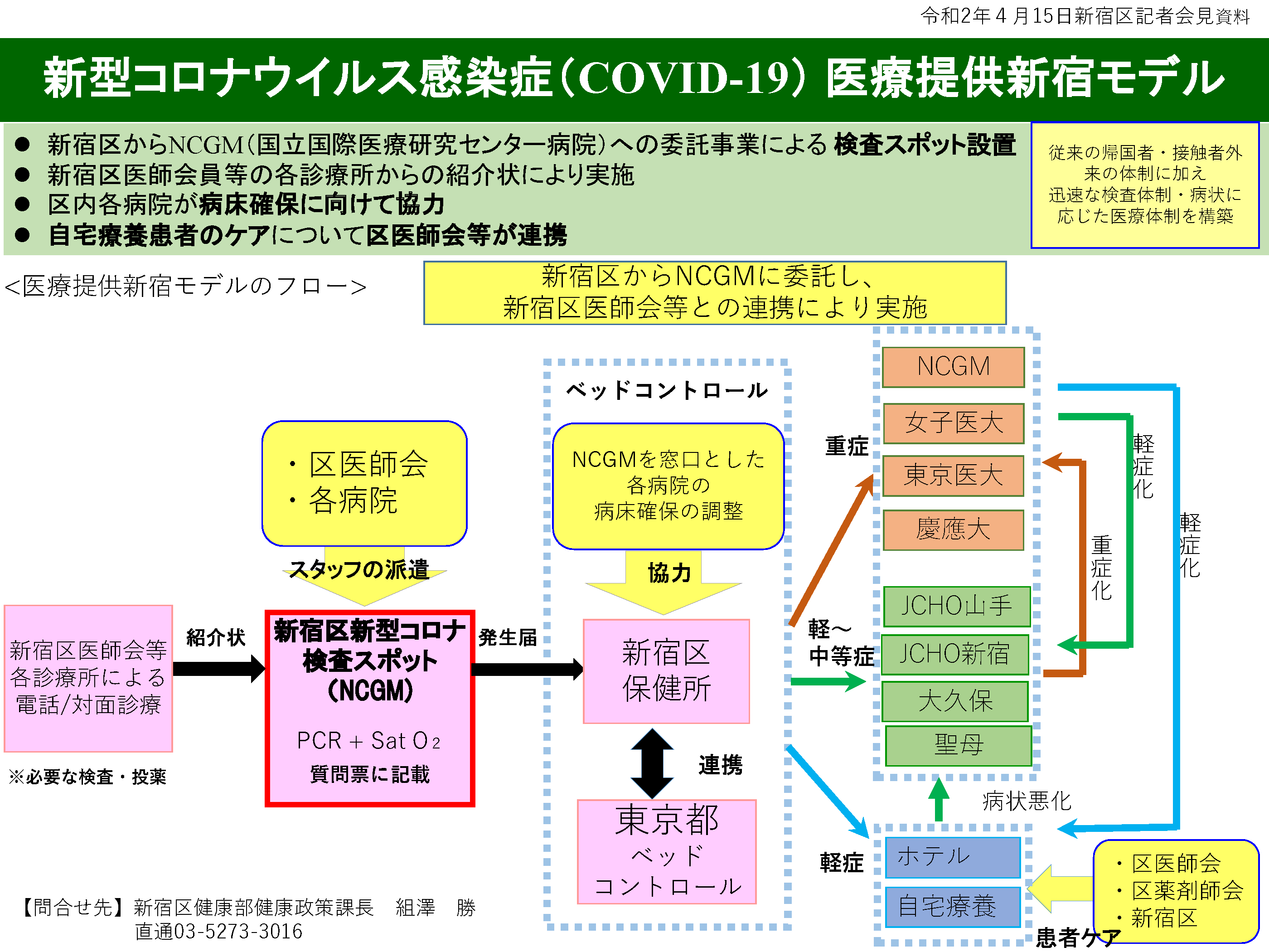 新宿区内医療機関との連携による新型コロナウイルス感染症にかかる医療体制の強化について 国立国際医療研究センター