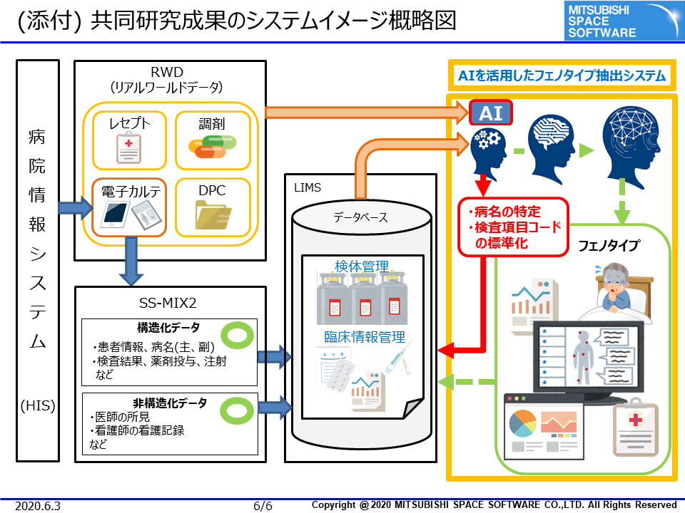 「ゲノム医療に向けたフェノタイプ抽出のためのRWDに対するAI活用研究」実施について