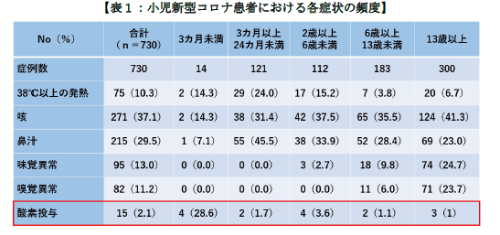 国内最大の新型コロナウイルス感染症レジストリを使って“小児コロナ患者”の実態を解明