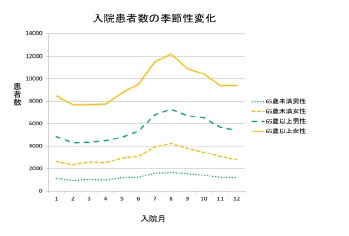 尿路感染症による入院治療の日本での実態＿1