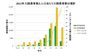 尿路感染症による入院治療の日本での実態＿2