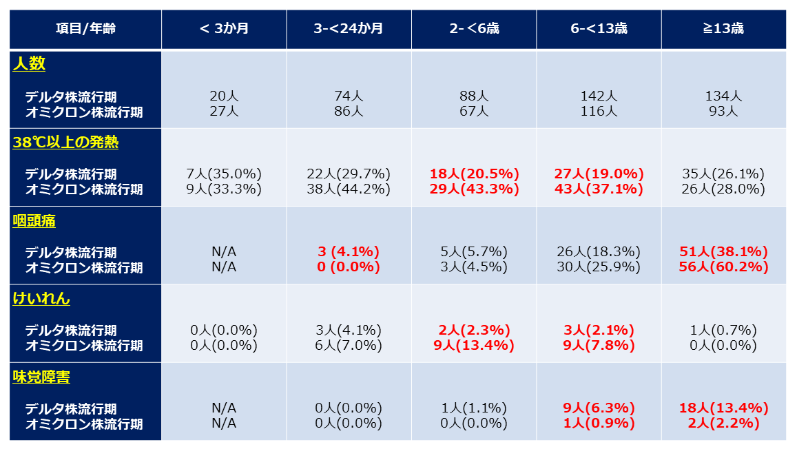 202208_table_1.png