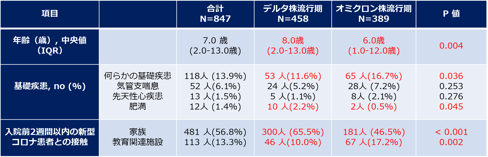 202208_table_2.png