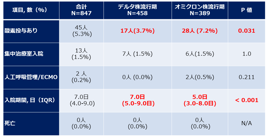 202208_table_3.png