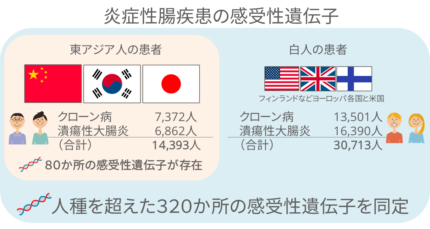 いつ医療援助を受けるべきか
